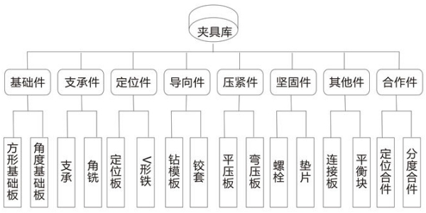 粉色视频官网夹具分类示意图